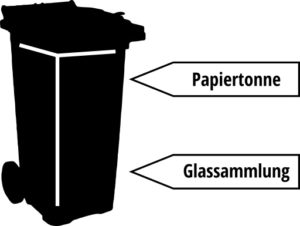 entsorgung papier glas